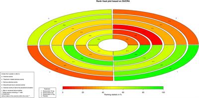 Clinical Outcomes of Tanezumab With Different Dosages for Patient With Osteoarthritis: Network Meta-Analysis